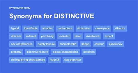 distinctive synonym figgerits|Distinctive (synonym) Figgerits Answer .